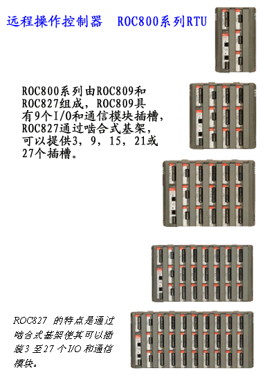 【其它】ROC800 系列——现场自动化应用解决计划