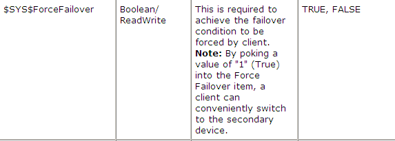【InTouch】InTouch关于故障切换的判断