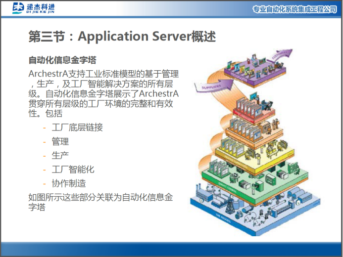 Wonderware System Platform 培训课件